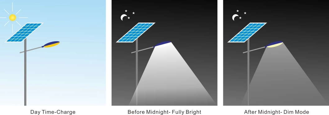 IP68 Underground Battery Position Design 30W Solar LED Street Light Price List