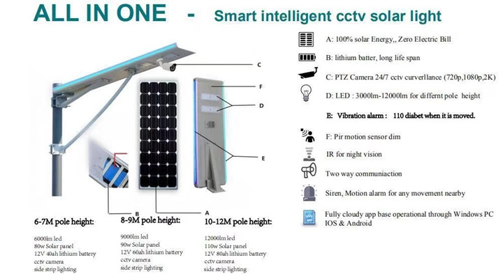 IP65 Waterproof Super Brightness New Design Integrated Solar Street Light with Good Service