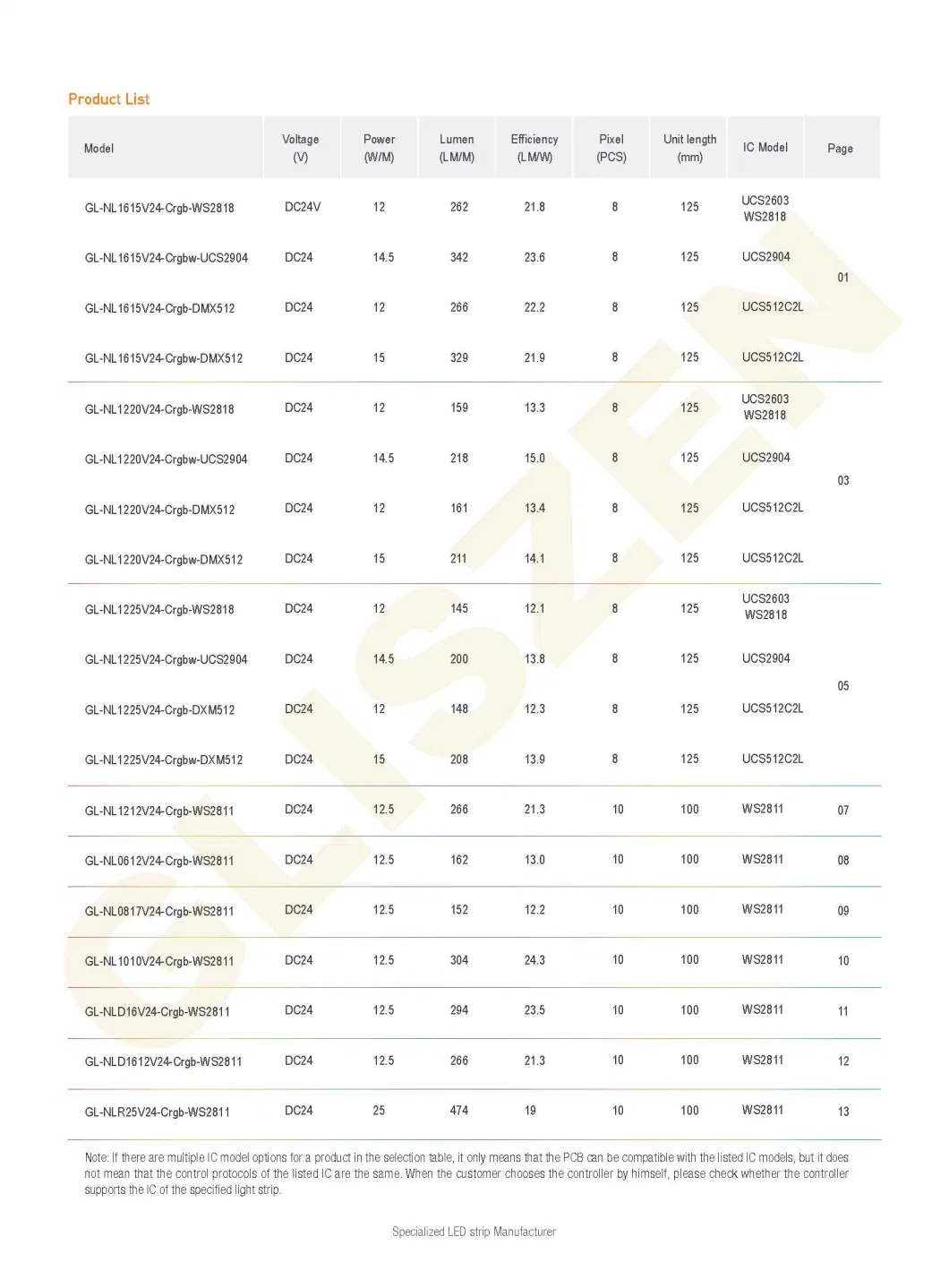 Addressable LED Flex 12V 24V Pixel IP68 Tube Strip Light Facade Lighting Outdoor Silicon Neon Light