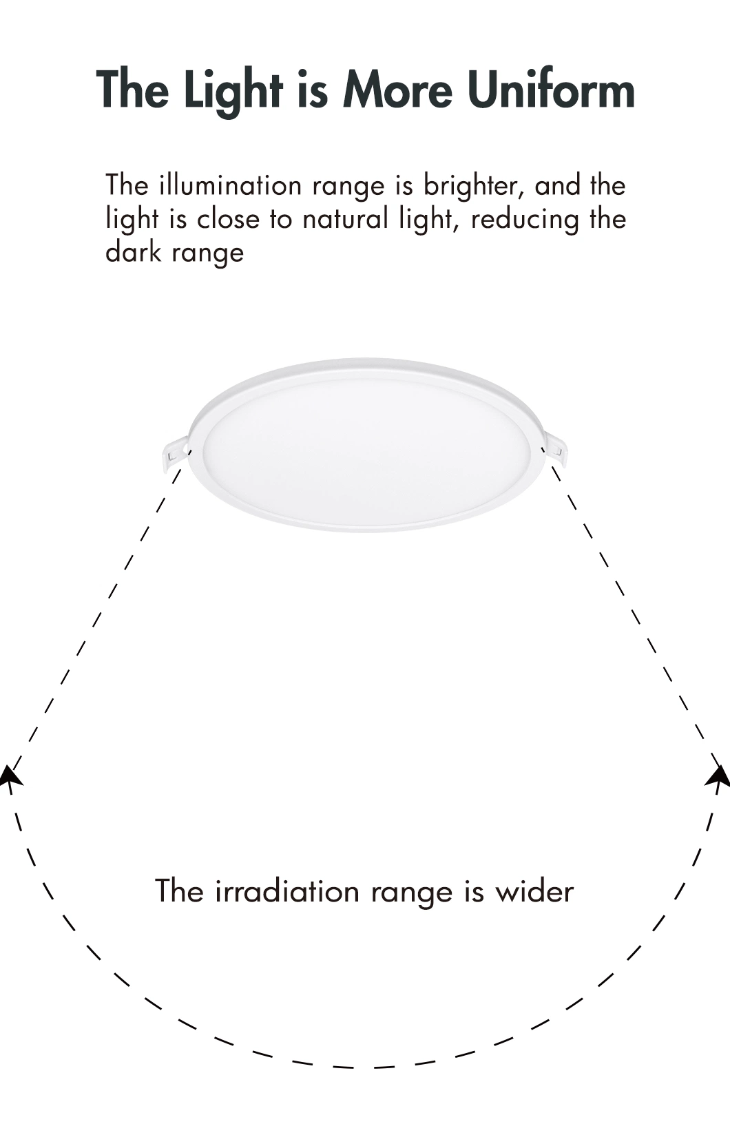 Ultra-Slim Small Decorative Recessed Ceiling Flat Wall Backlit Round LED Panel Light Lamp AC86-220V