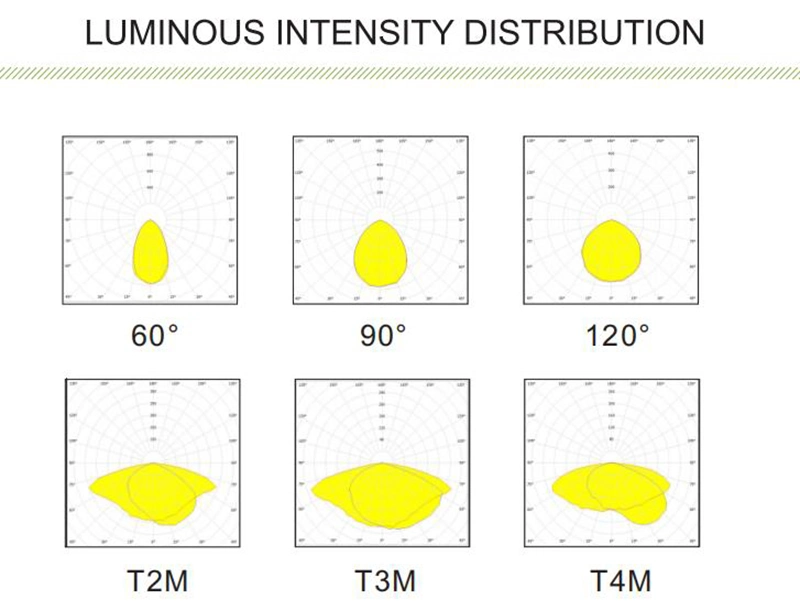 IP67 Adjustable Dusk-to-Dawn Photocell Sensor Outdoor Commercial Area Lighting 100W