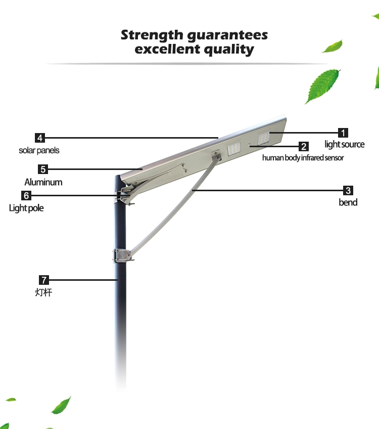 LED Solar Street Light Garden Lamp Yard Park Farm Durable High Quality with Smart Sensor