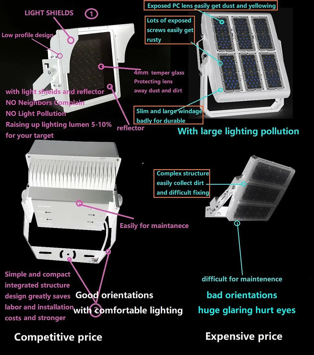 Stadium Flood Lights 500W, 100-277VAC, LED Lighting 6500K, 20deg Optic Beam Spotlight