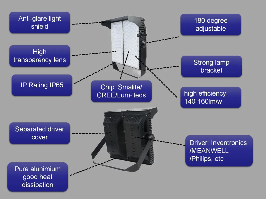 Saudi Gym Sports Field 1200W 1500W 1500 Watt Football Pitches High Mast Stadium LED Flood Light Floodlights for Sports Fields