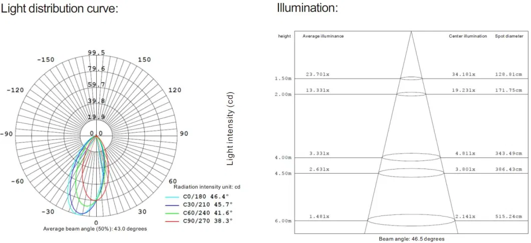 OEM ODM IP67 1W 3W RGB LED Deck Light Garden Landscape Asymmetrical LED Step Light LED Underground Light Inground Well Floor Light LED Buried Light