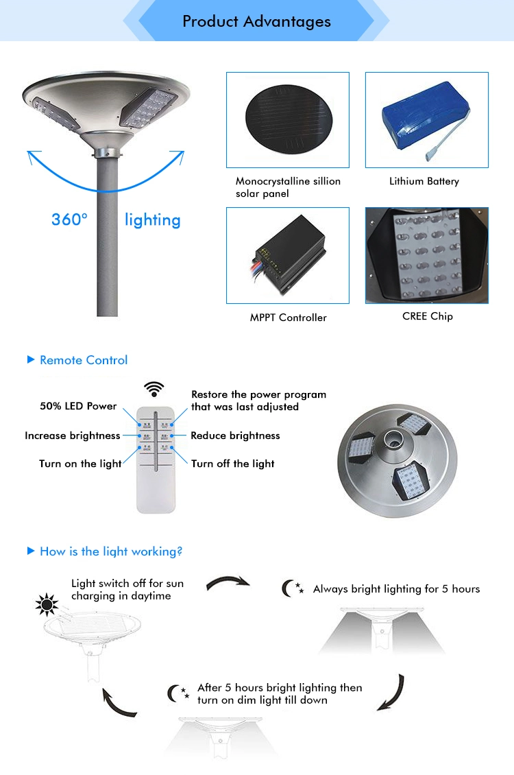 ISO9001 15W 20W 30W 40W UFO All in One Solar Powered Energy Outdoor Garden Road Street Waterproof Park LED Light with Lithium Battery