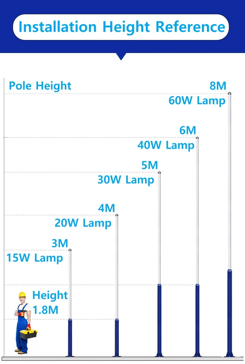 Light Messenger Waterproof Solar Powered Street LED Lighting Lamparas Lamp Outdoor Parking Lot Garden Streetlight Lights with Battery High Lumen 210lm/W