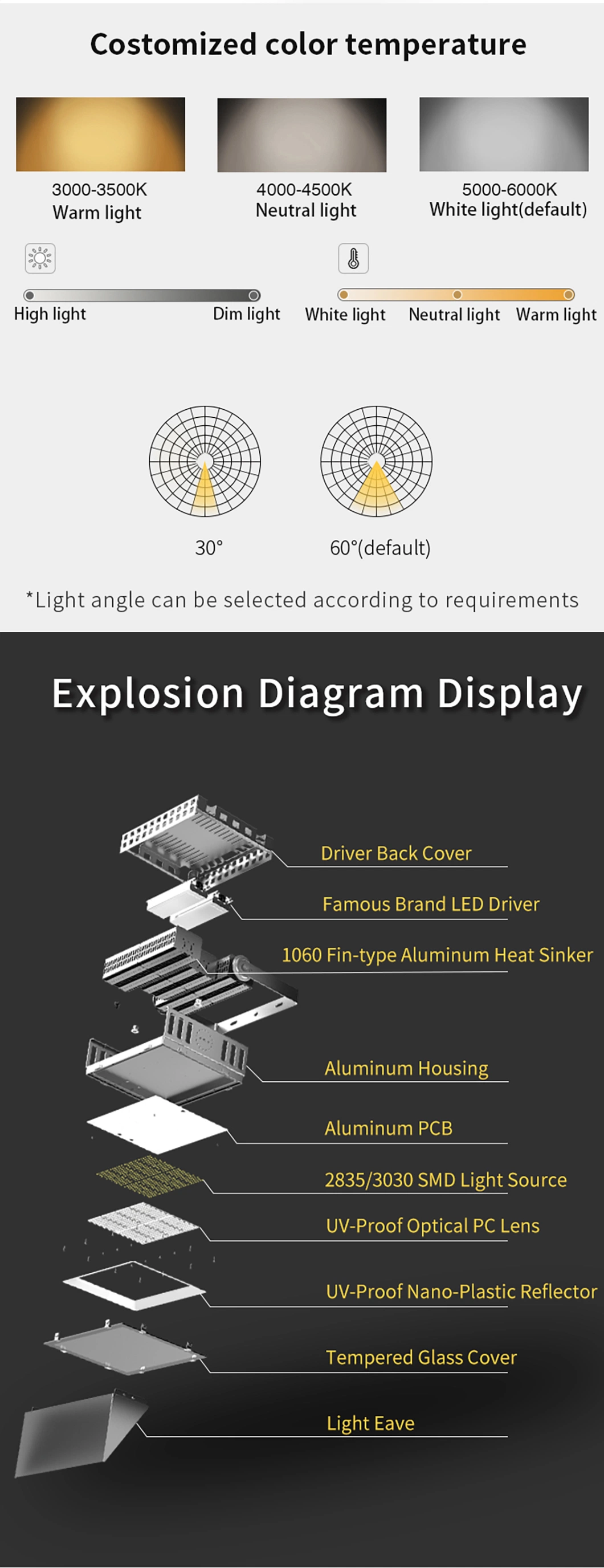 Manufacturer IP65 300W Sport Outdoor Football LED High Mast Stadium Flood Light Lighting