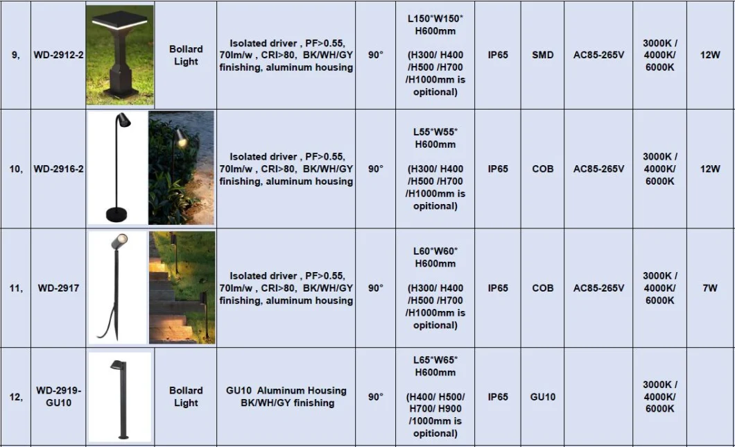 Commercial Residential LED Landscape Garden Driveway Factory Price IP65 Aluminum LED Lawn Lamp Decorative Bollard Outdoor Light