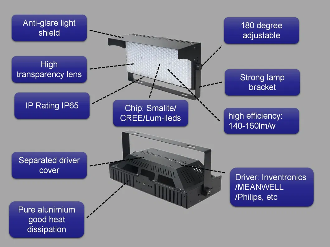 Sports Airport Railway Station Arena Tower Bridge Golf Court High Mast IP65 Cricket Stadium LED 1500 Watt LED Flood Light