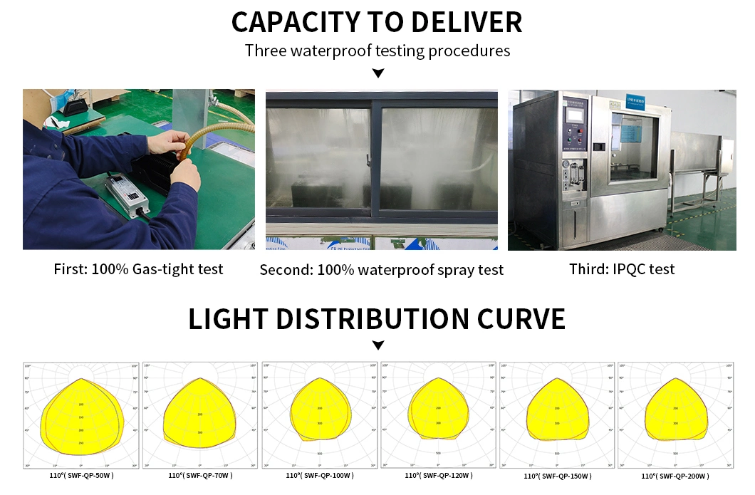 Outdoor LED Floodlight 50W 100W 150W 200W LED Reflector Garden Street External LED Spotlights