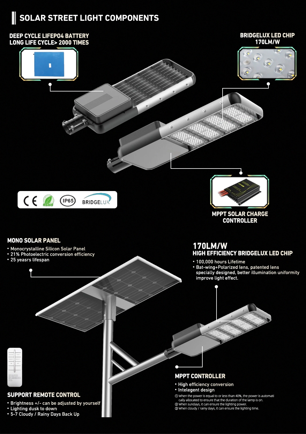 IP65 60W 80W Easy Install Waterproof Aluminium Outdoor Energy Saving LED Solar Power Street Lamp