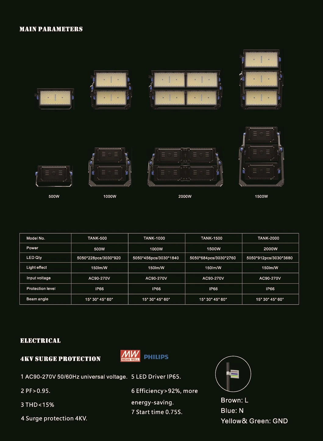 Waterproof and Anti-Glare High Wattage Flood Light Stadium Lighting for Sports Lighting LED