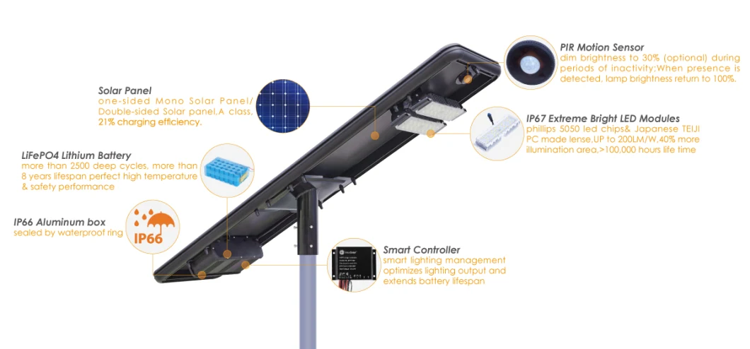 00: 0200: 45view Larger Image12V 40W 50W 60W 80W Plate Round Outdoor Bright LED Smart Solar Street Light All in One in Built Solar Panels for Garden12V 40W 5