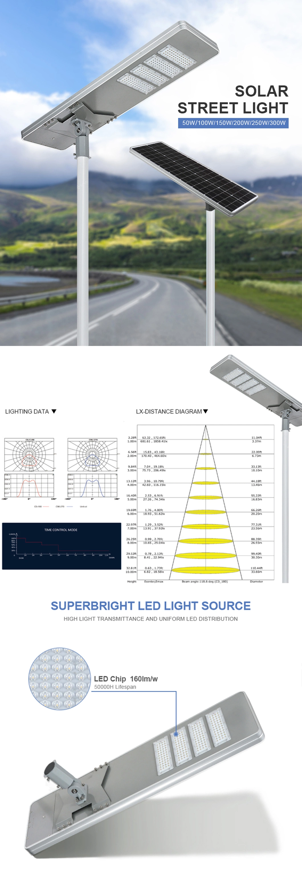 Alltop IP65 Waterproof Outdoor Integrated All in One Solar Street Lamp Motion Sensor Solar Garden Wall Lawn Light Remote Control Flood Light Wholeset LED Light