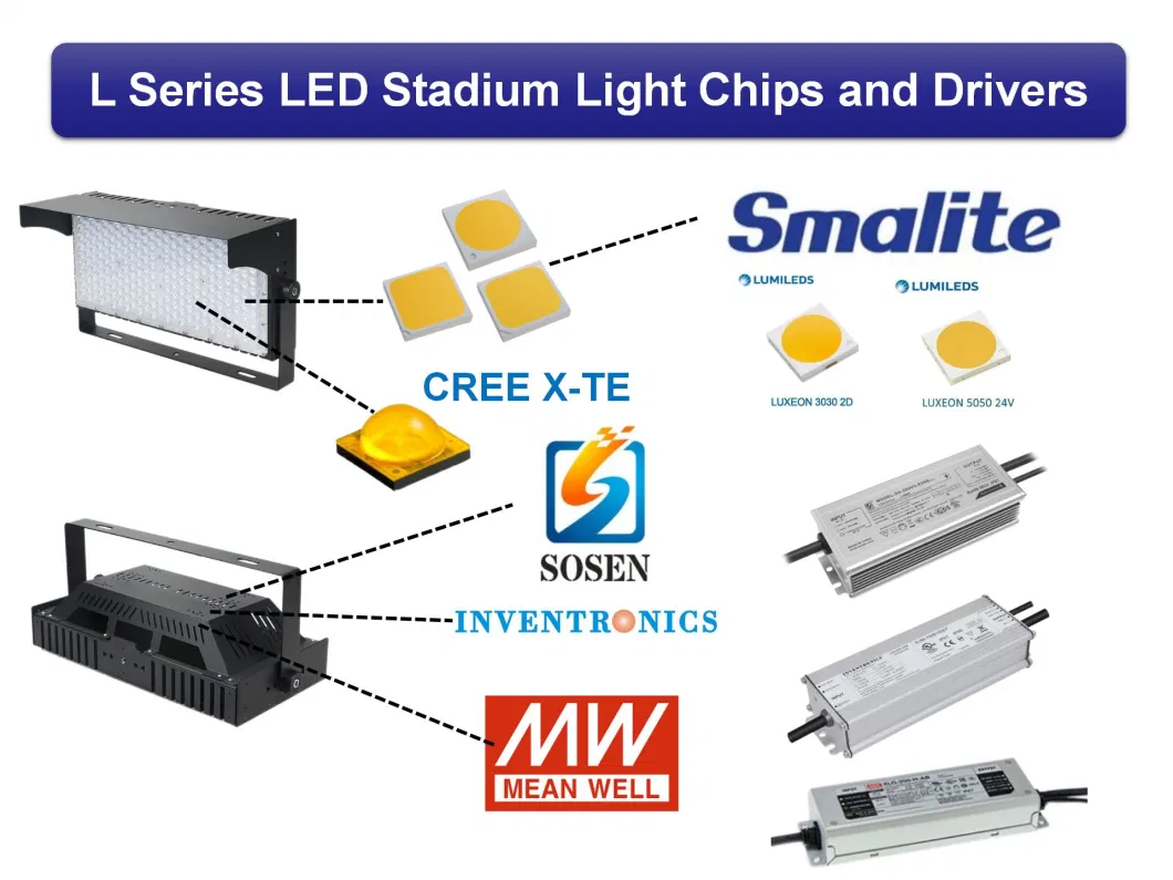 Sports Airport Railway Station Arena Tower Bridge Golf Court High Mast IP65 Cricket Stadium LED 1500 Watt LED Flood Light