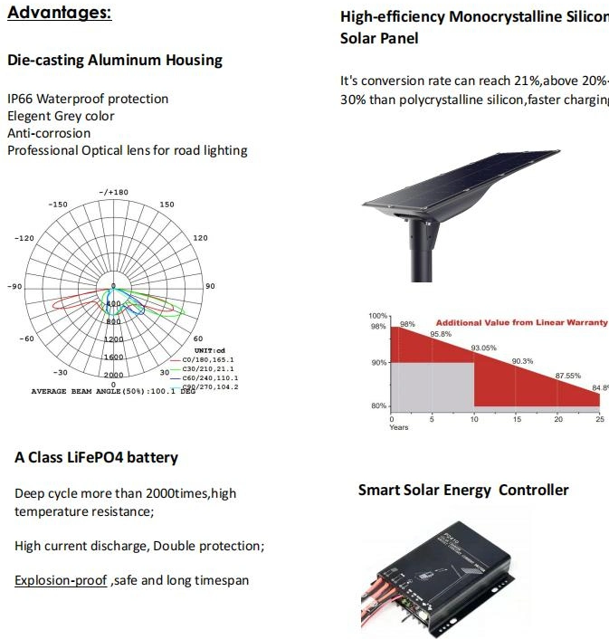 High Brightness Reliable Solar Garden Round Light 50W Mini Solar Lights