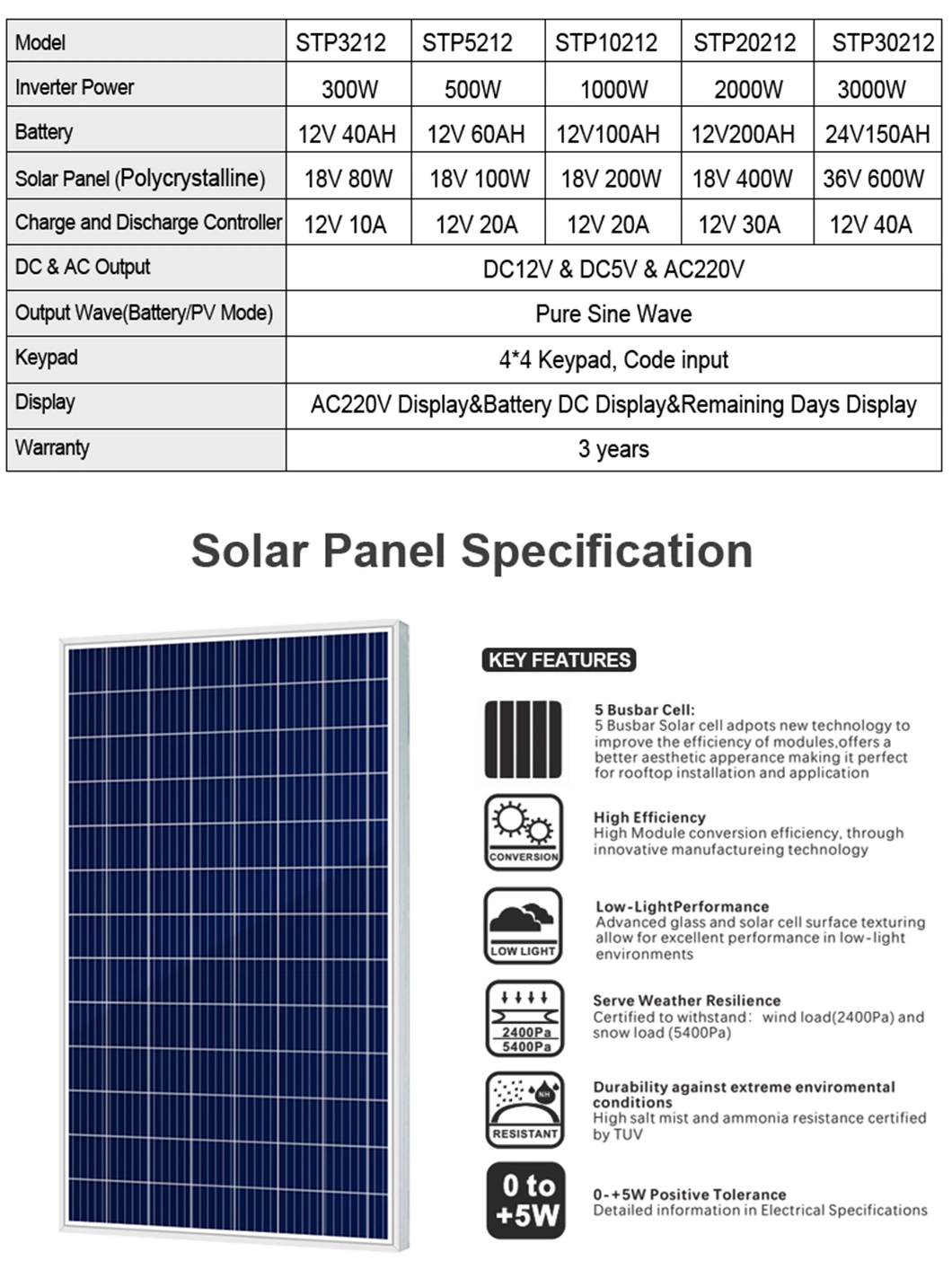 Solarthon 2022 300W 500W 1000W 2000W 3000W Battery Power Tiny Grid Mobile Systems Home Light Paygo Solar Power System