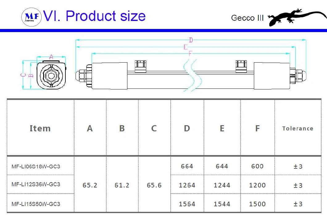 Factory Price Underground Parking Lot Workshop Platform Overpass Textile Factory Library Supermarket Exhibition Stand Warehouse Waterproof IP66 Triproof Light