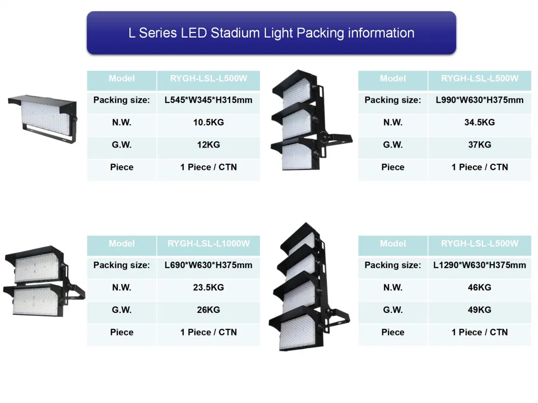 Sports Airport Railway Station Arena Tower Bridge Golf Court High Mast IP65 Cricket Stadium LED 1500 Watt LED Flood Light