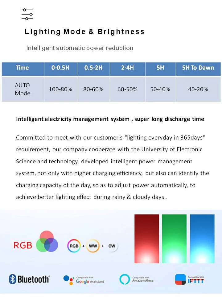 CE RoHS Remote Control Smart Outdoor Lighting IP67 WiFi Musical Rhythm 500W RGB Solar Lamp LED Flood Lights