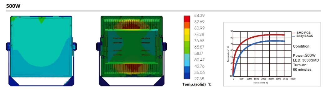 Stadium Flood Lights 500W, 100-277VAC, LED Lighting 6500K, 20deg Optic Beam Spotlight