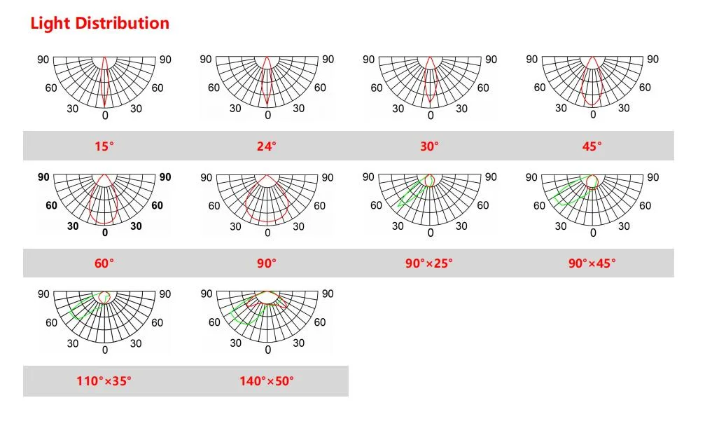 Wholesale High CRI LED Sports Lights, High Quality Spotlight Stadium Special Price Concessions.