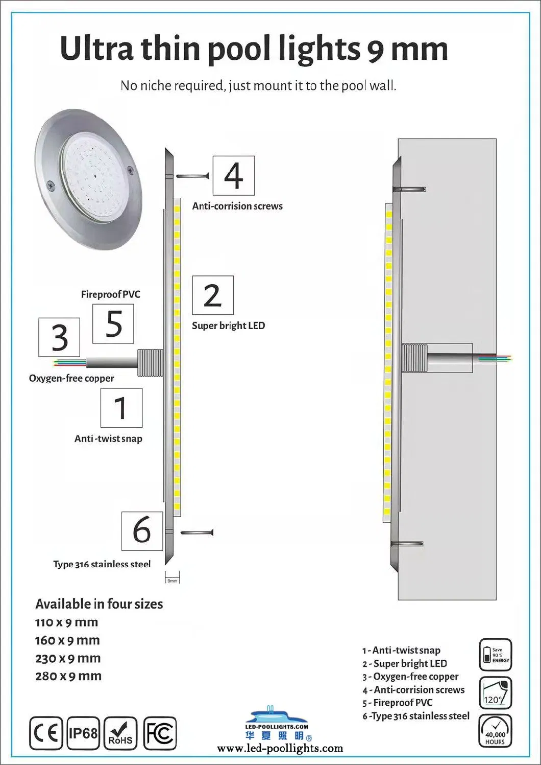 Private Mould Flat 316ss 8mm DC 12V Underwater LED Swimming Pool Light