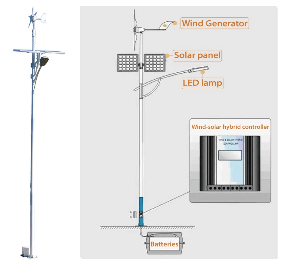 off Grid Hybrid Solar Wind Power System (400W) Windd Power and Solar Power Mini Hybrid System for Home Use and Streetlight Use for Mini Power Wind Turbine