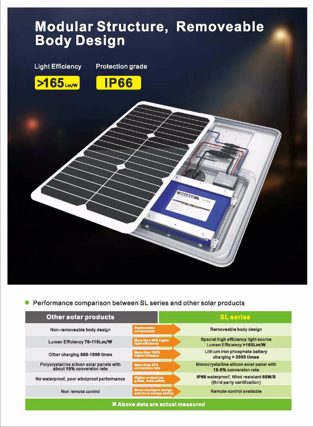 Installation-Friendly 15W-80W All-in-One Solar Street Light with Intelligent Control System