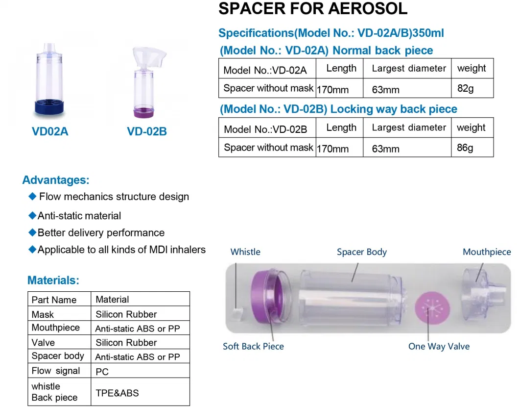 Inhaler Silicone Spacer 350ml Aerosol Inhaler Chamber Mdi Spacer with Cover, Asthma Chamber with Silicone Mask