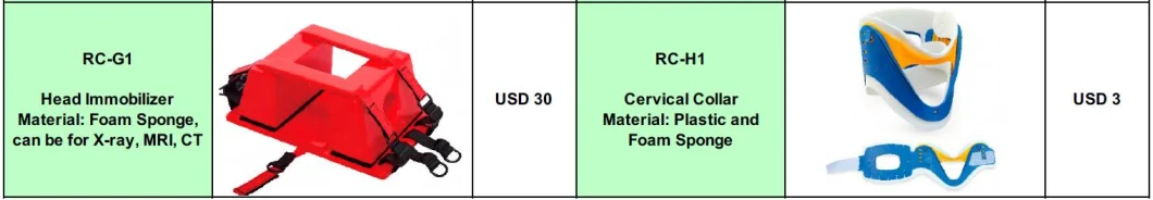 Emergency Adjustable Neck Brace, Fix and Protect The Neck Cervical Collar (RC-H1)