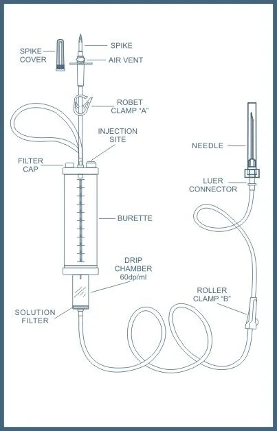 Burette-Type IV Infusion Set for Controlled Delivery