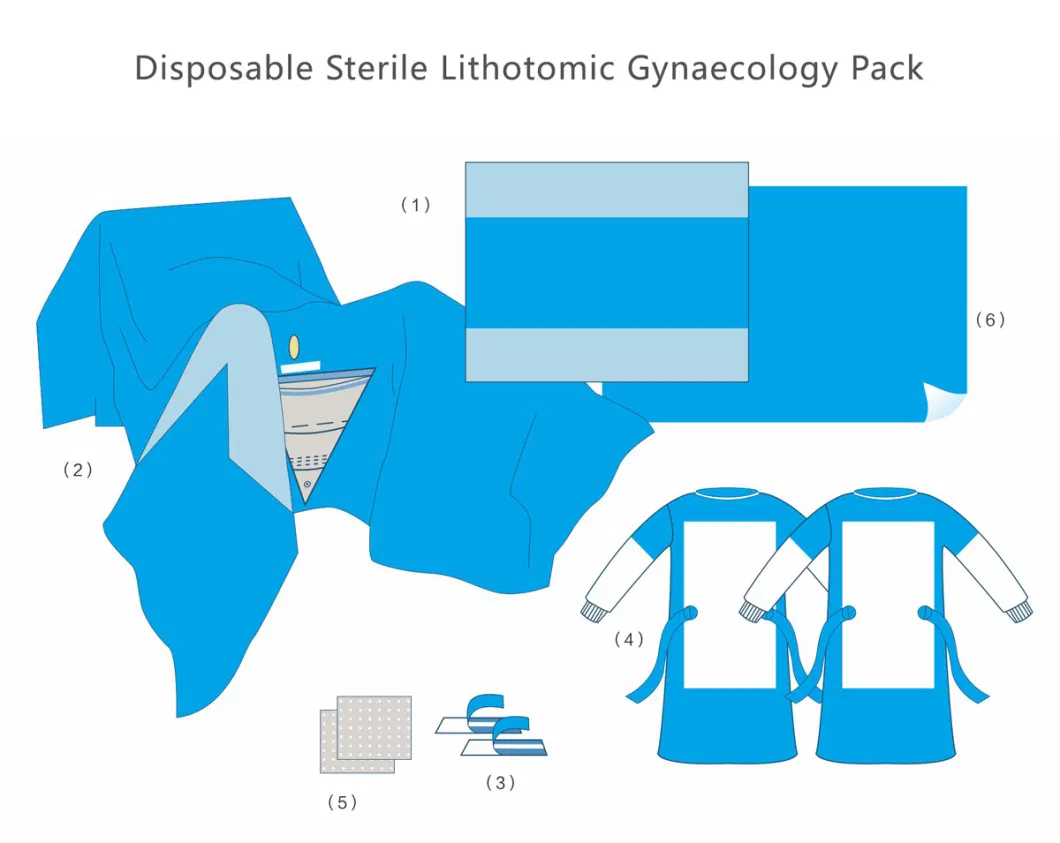 Customized Disposable Sterile Non Woven Dental/Obstetric Delivery/C-Section/Laparotomy/Angiography/Eye Universal Surgical Drape Pack