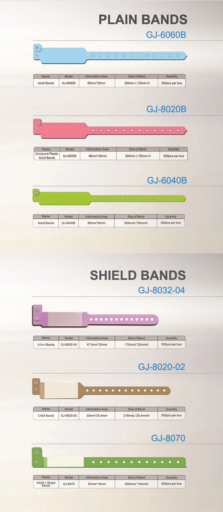 Custom Writable Plastic Vinyl Disposable Identification Medical PVC Hospital Patient ID Wristbands Bracelets