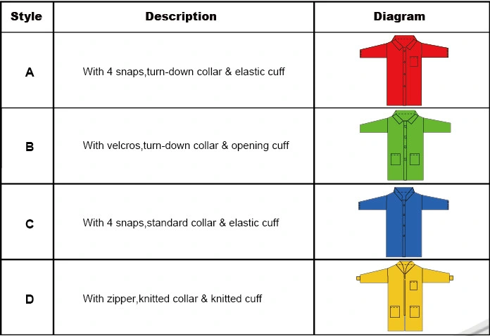 Disposable PP+PE SMS Non Woven Lab Coat, Waterproof Lab Gowns