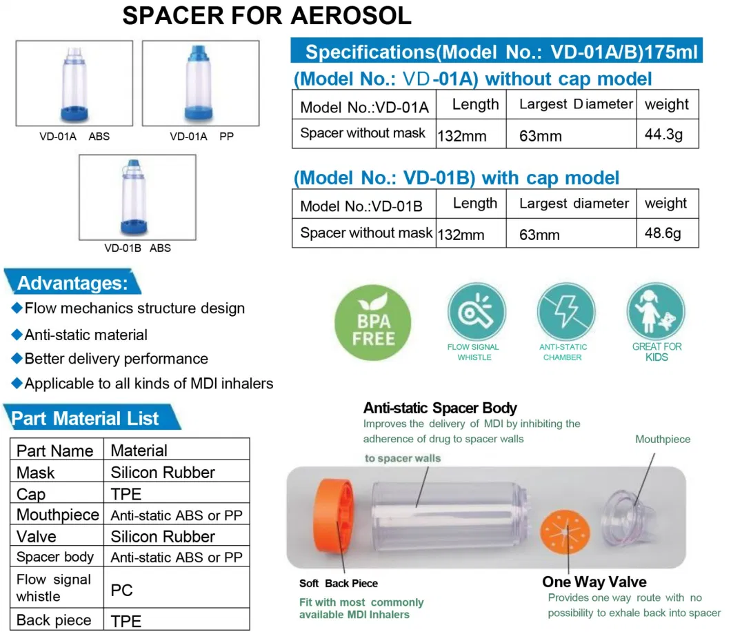 High Quality 175ml Plastic Spacer for Aerosol with Silicone Mask or PVC Mask Aerosol Asthma Inhaler Spacer Devices