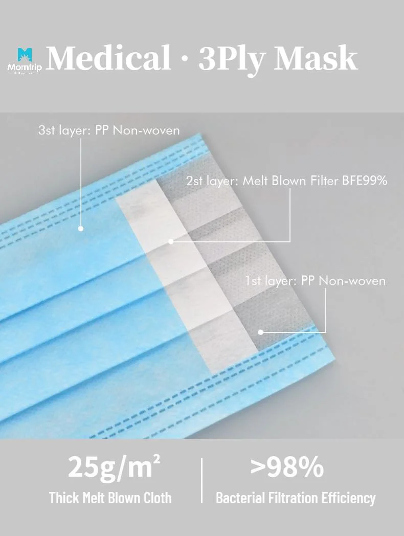 White List Cheap CE ISO Facemask Blue Black White Pink Custom Wholesale Disposable Earloop Dust Nonwoven 3 Ply Protective Surgical Face Mask