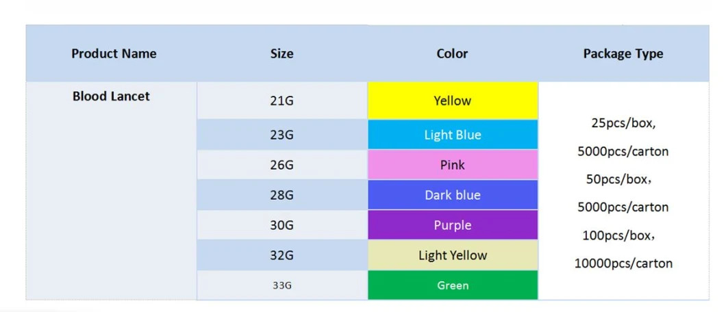 Cheapest Price Disposable Sterile Twist Type Plastic Blood Lancet 21g-30g Disposable Stainless Steel Lancets