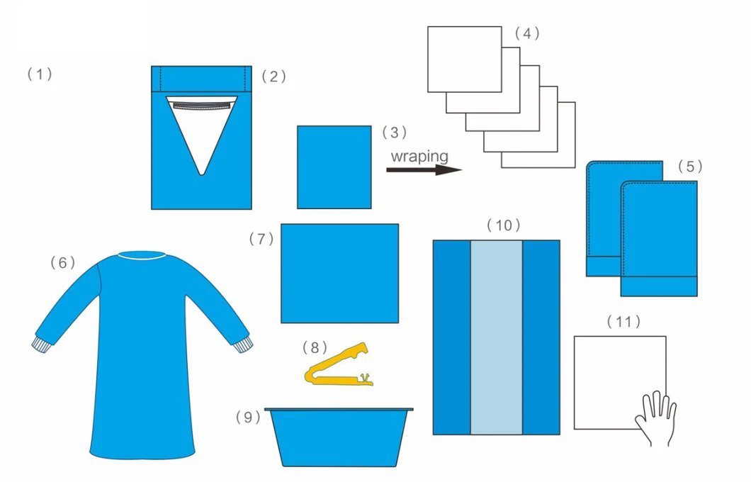 Customized Disposable Sterile Non Woven Dental/Obstetric Delivery/C-Section/Laparotomy/Angiography/Eye Universal Surgical Drape Pack