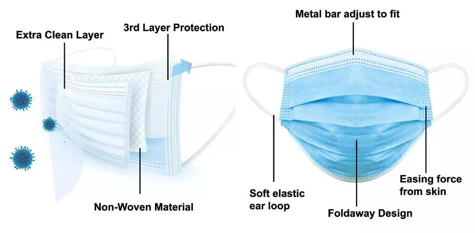 Disposable Nonwoven Surgical Face Mask Earloop with Ear Loop