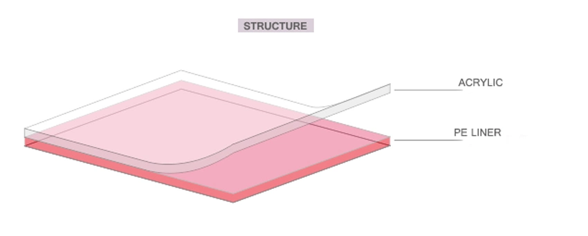 High Quality Durable Silicon Tape Very High Bound Mounting Double Sided Acrylic Foam Tape (AFT)