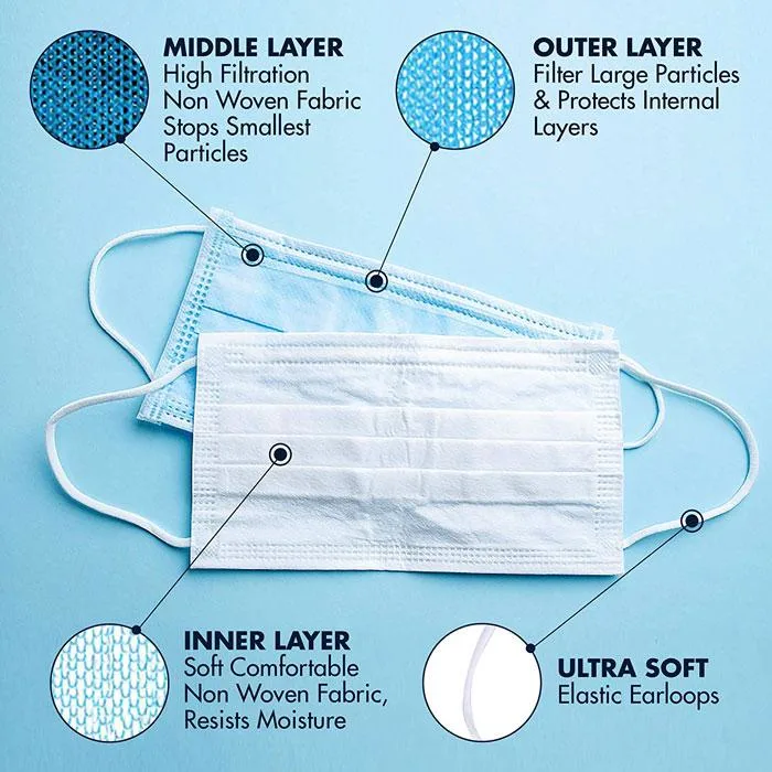 Medical Surgical Disposable Oxygen Reservoir Bag PVC Supplies Bipap Non-Woven 3ply CPAP CPR Breathing Nebulizer KN95 Anesthesia Type Iir Tracheostomy Face Mask