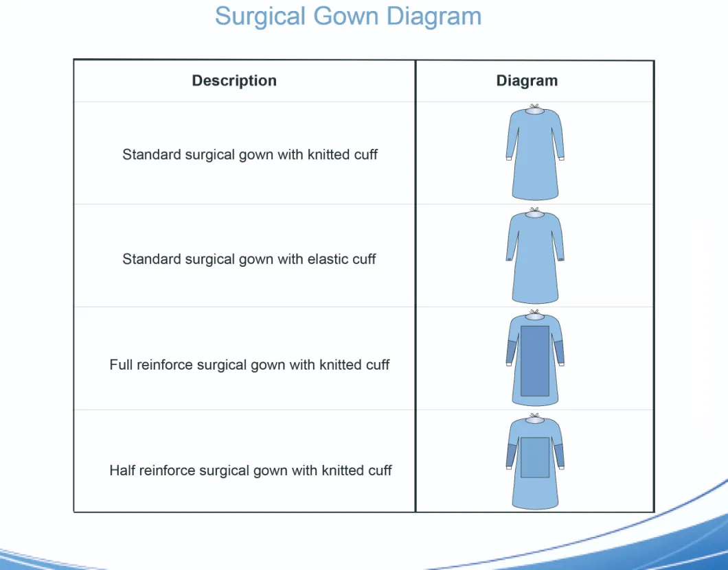 AAMI Level 3 Surgical Gown Disposable Sterile SMMS Reinforced Surgical Gowns