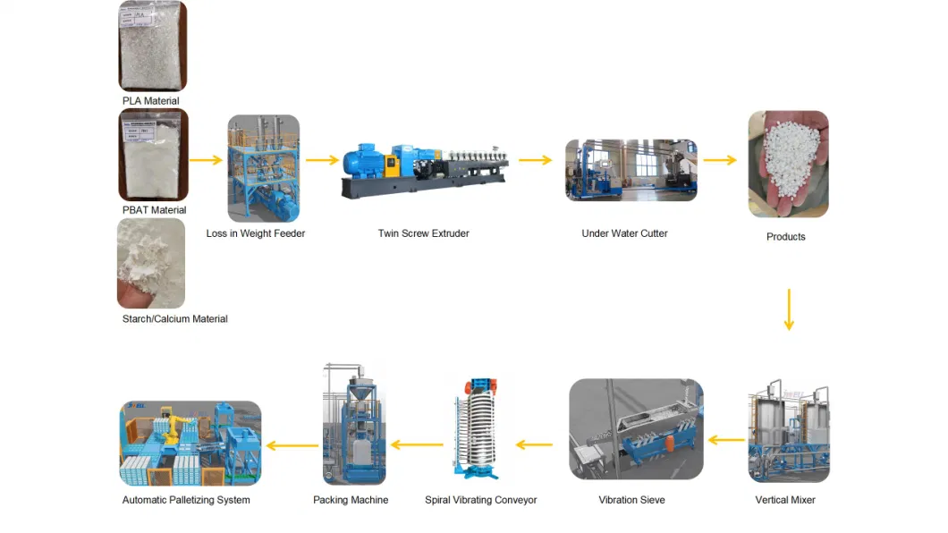 Jwell Granulator PA/PBT/Pesmall Plastic Extruder/Mini Twin Screw Extruder Chemical Equipment Machinery