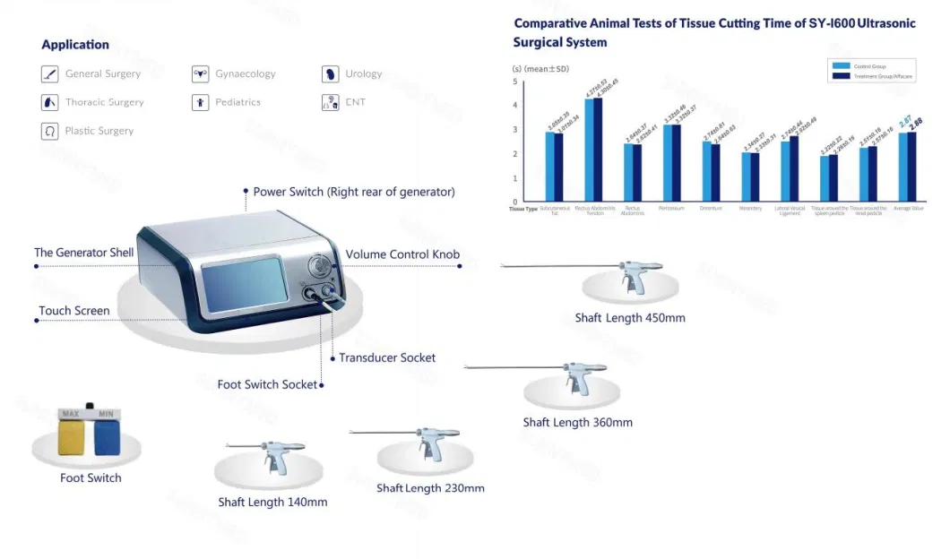 Sy-I600 Ultrasonic Harmonic Scalpel Medical Ultrasonic Scalpel 14cm 38cm