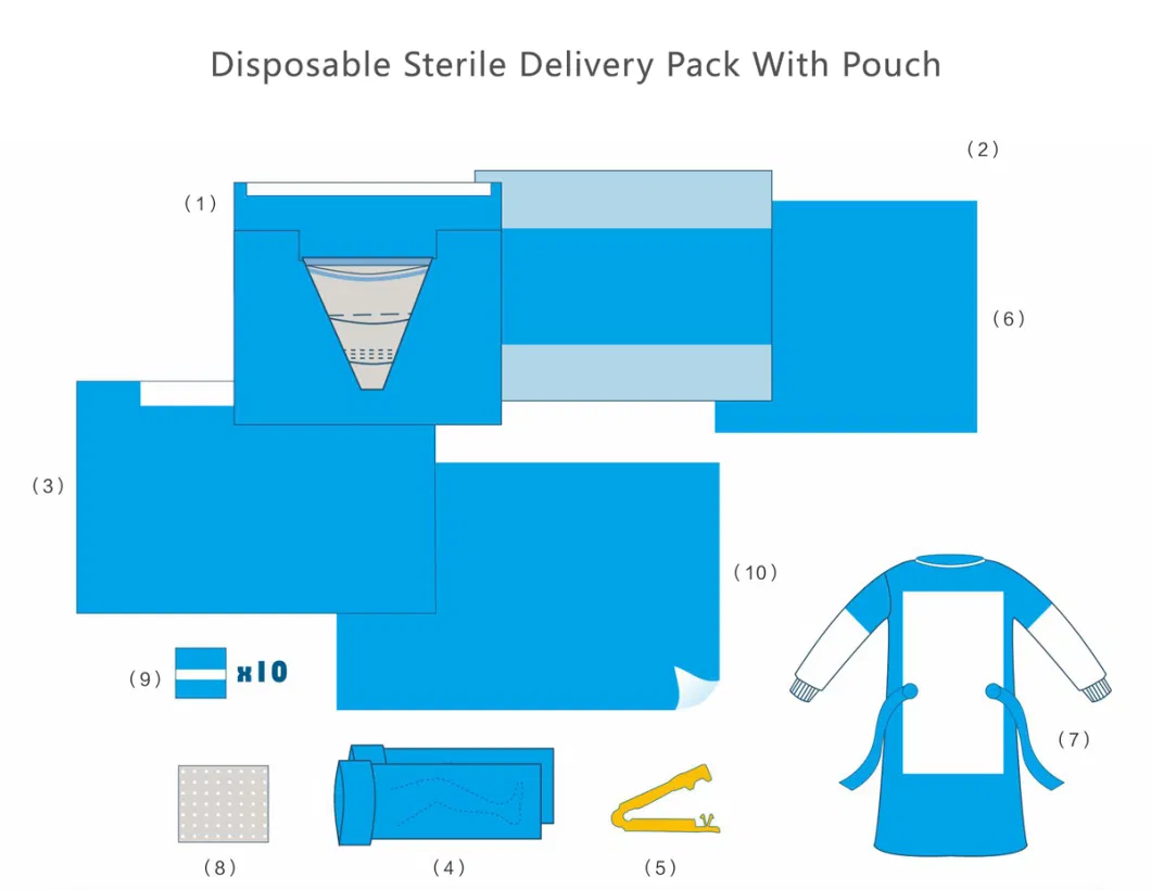 Customized Disposable Sterile Non Woven Dental/Obstetric Delivery/C-Section/Laparotomy/Angiography/Eye Universal Surgical Drape Pack