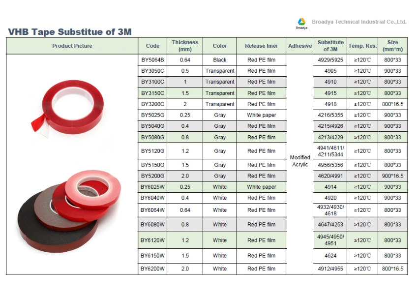 High Quality Durable Silicon Tape Very High Bound Mounting Double Sided Acrylic Foam Tape (AFT)