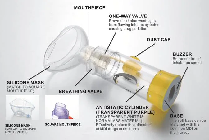 Medical Chamber Inhaler Device Asthma Aerosol Spacer