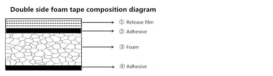 The New Listing Mounting Foam Adhesive Paper Double Sided PVC Foam Tape for Glass Fixation